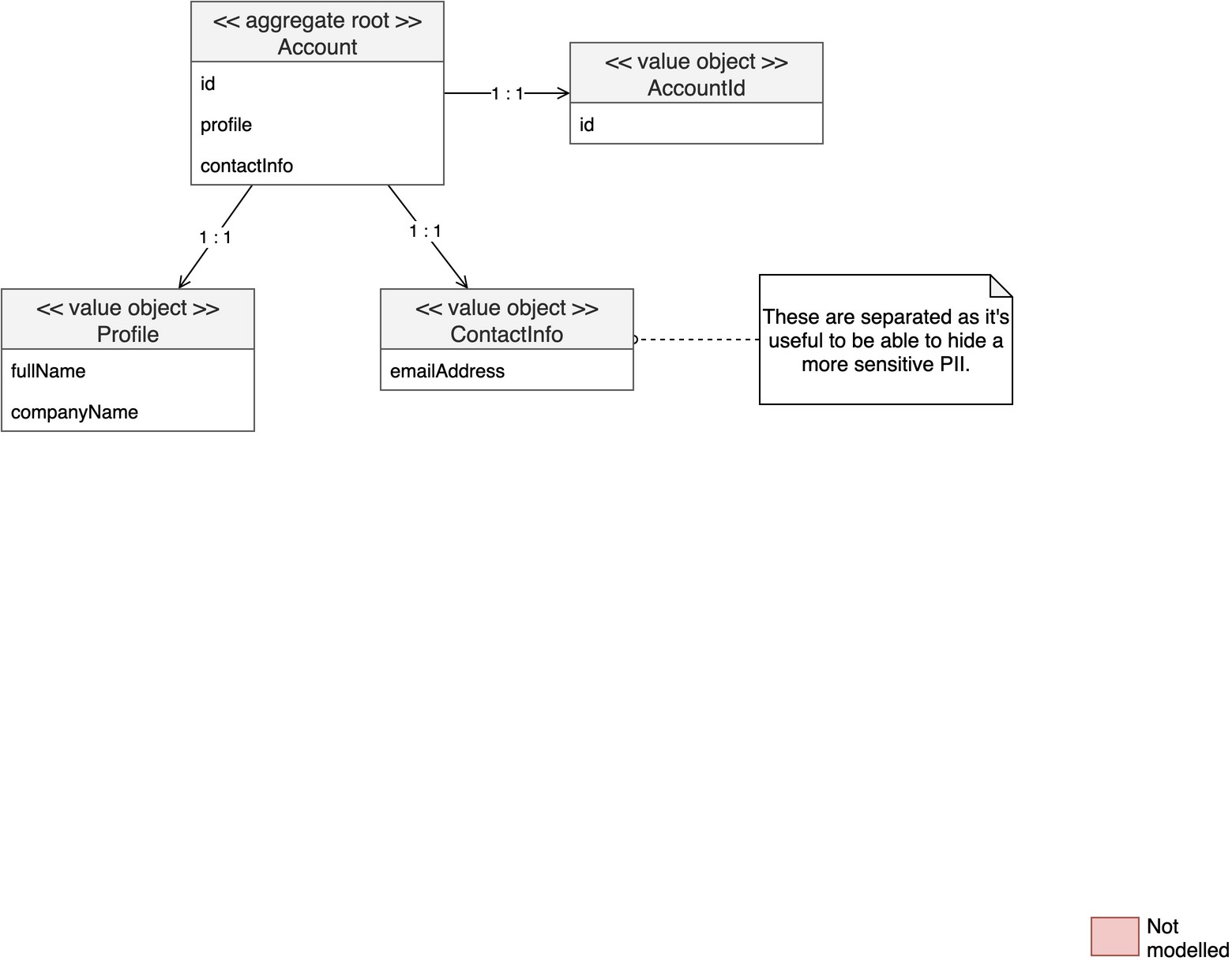 account class diagram