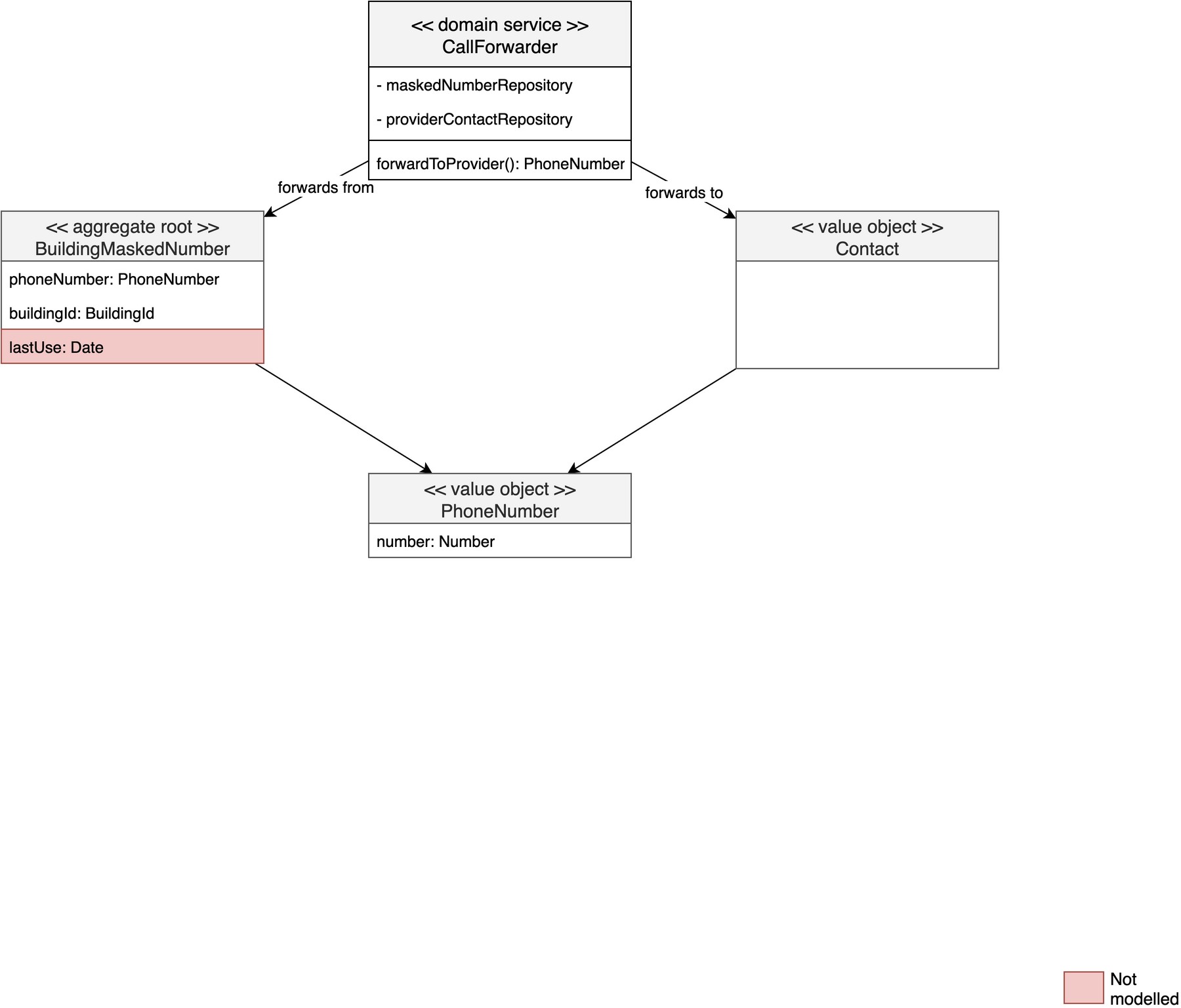 voice class diagram