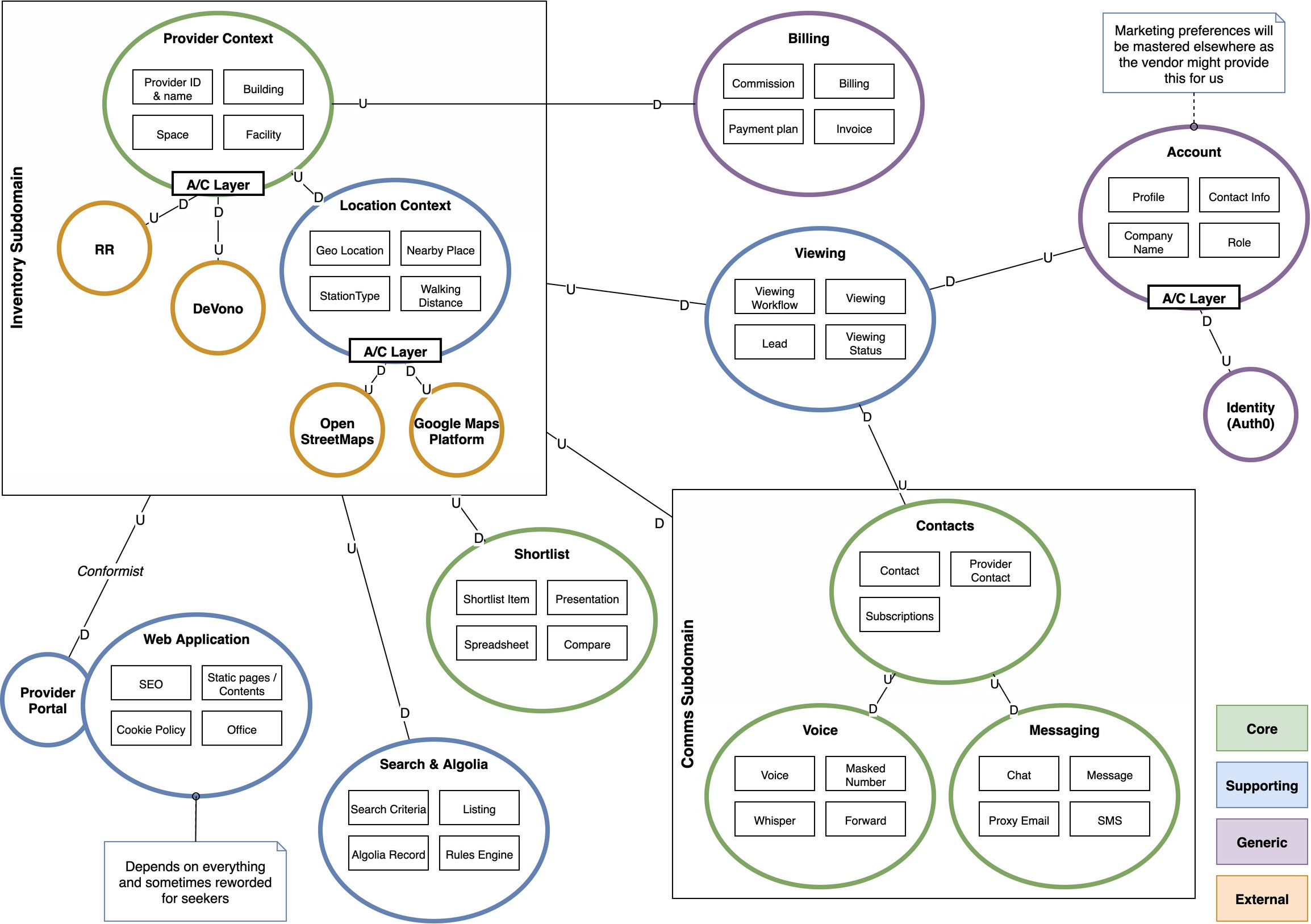 context map